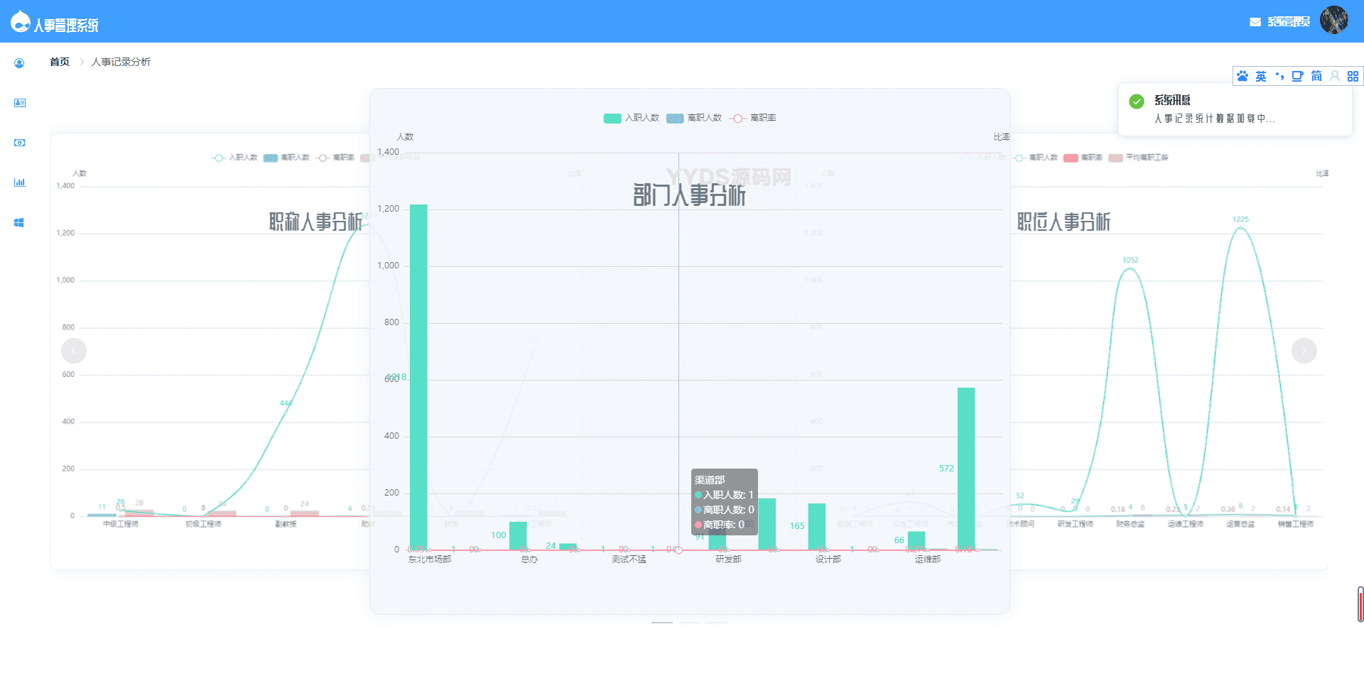 基于SpringBoot的人事管理系统源码