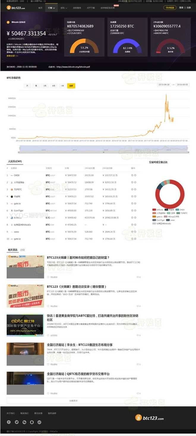 帝国cmsBTC123区块链门户网站源码 带K线数据带采集
