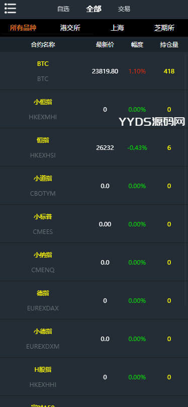 1653125274645953.png 资管软件源码/信管家软件源码/通达信配资/博易大师软件/外汇模拟/MT4外汇