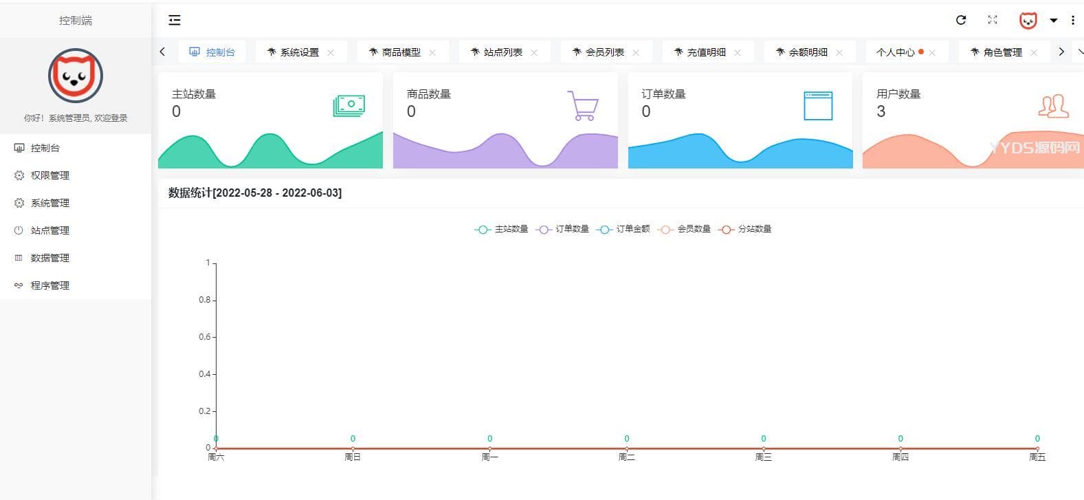 1655701909310478.jpg 原生PHP全新开发社区授权系统源码