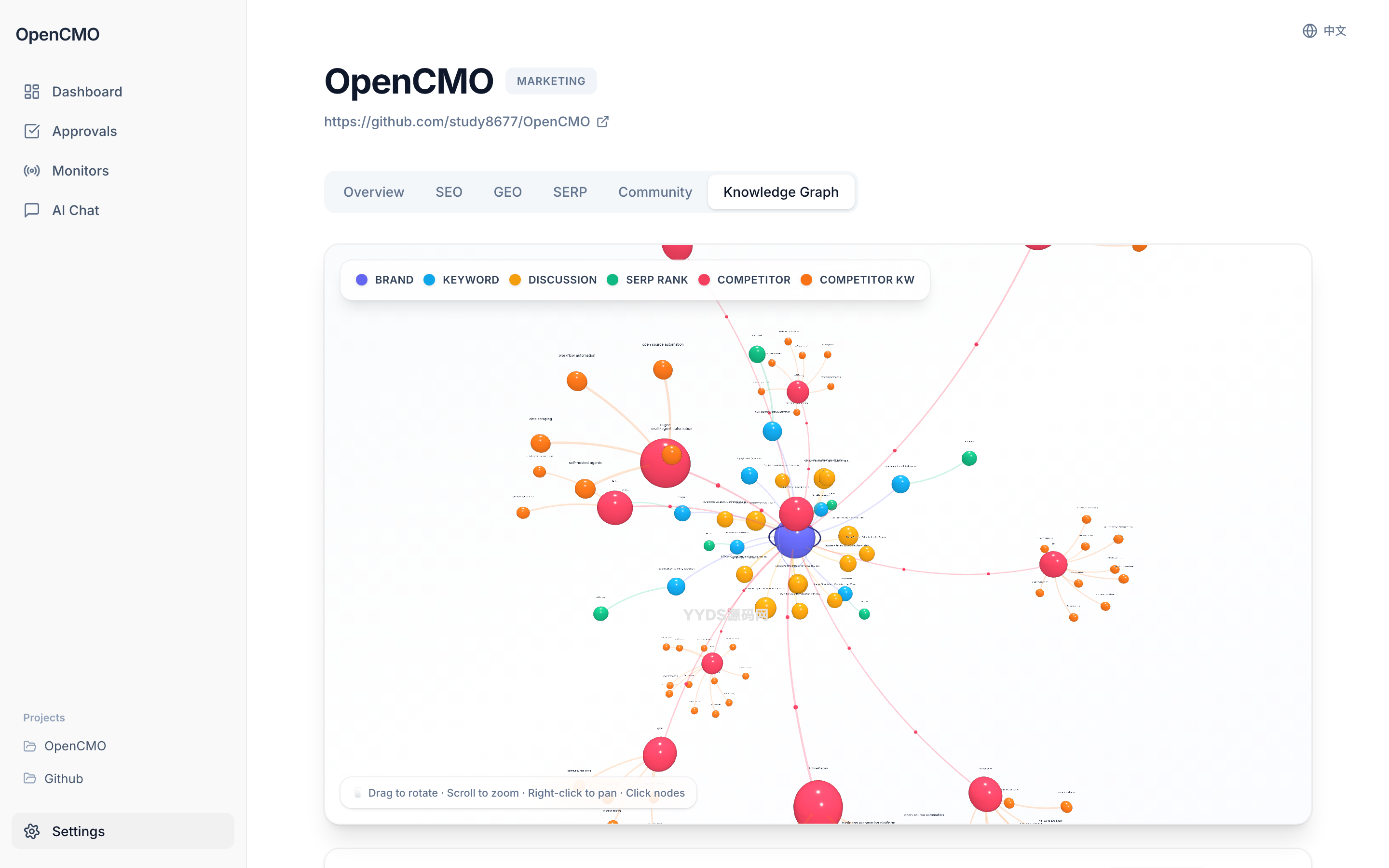 OpenCMO | 开源多智能体AI营销系统