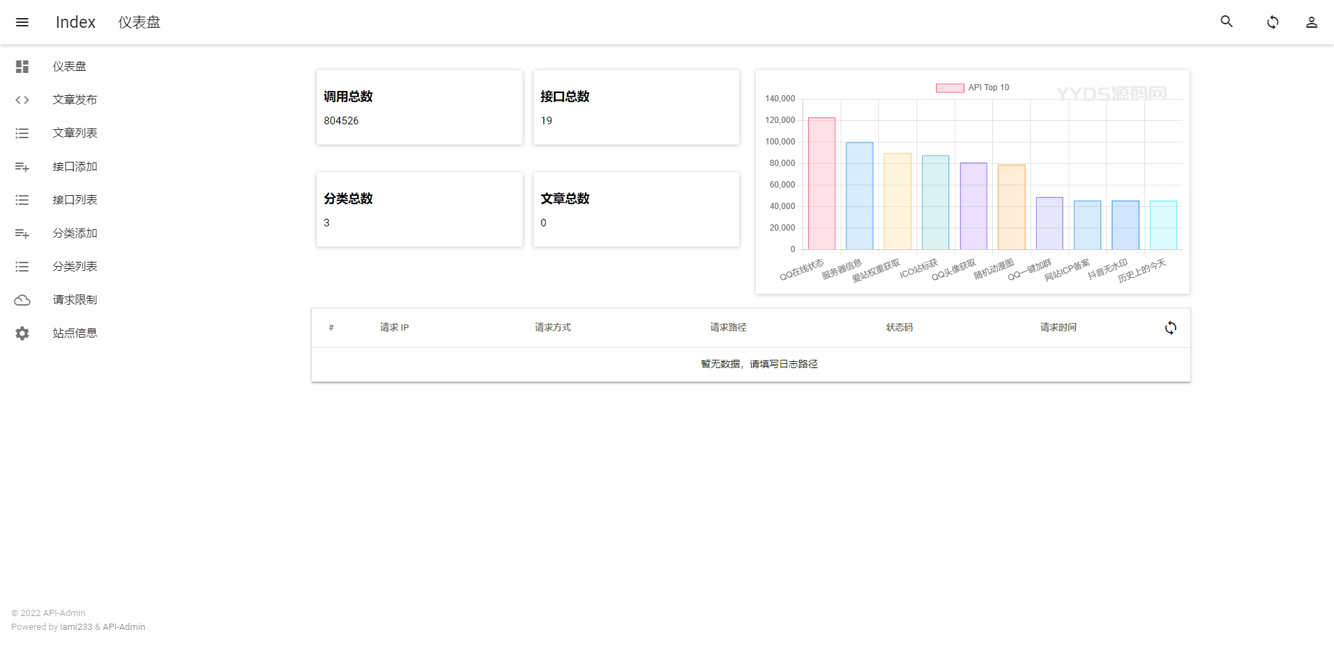 1670985702704796.png 全新API接口管理系统PHP源码下载