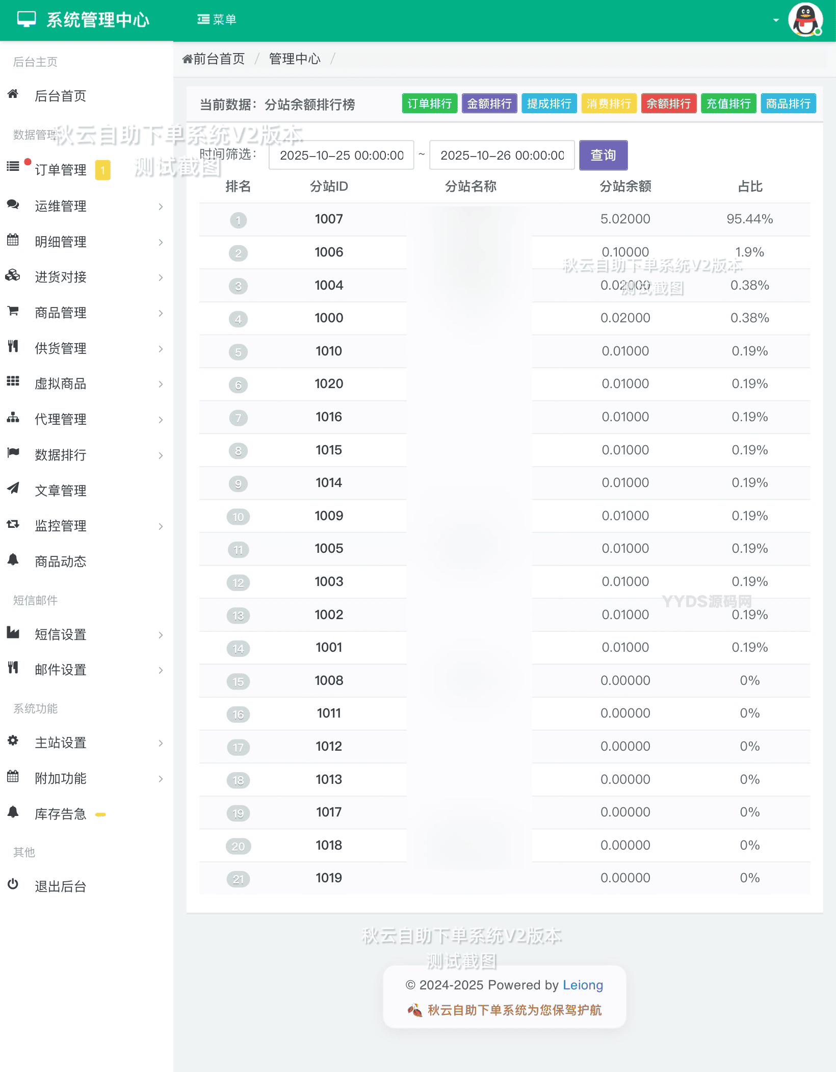 秋云自助下单系统最新版 V2 彩虹云商城二开美化