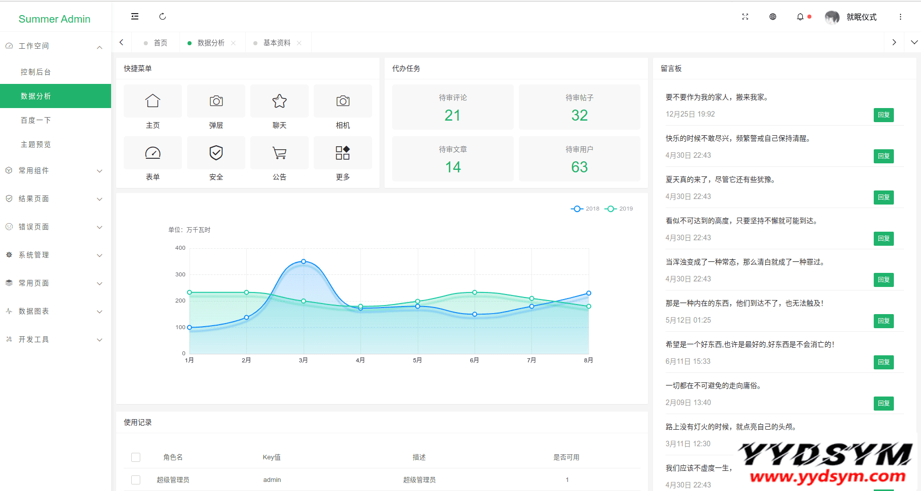 2021-07-22_21-03.png 一款漂亮有质感的Layui后台模板SummerAdmin