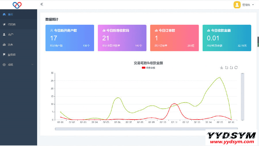 1649159733919958.png 最新独立版智狐聚合支付v1.0.5.21_聚合支付系统源码