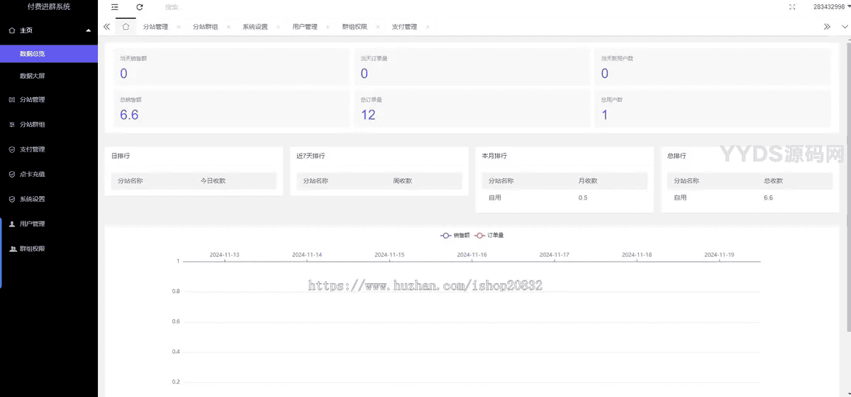 新版九块九付费进群独立版源码 微群社群加群/相亲群免公众号带定位9.9三合一