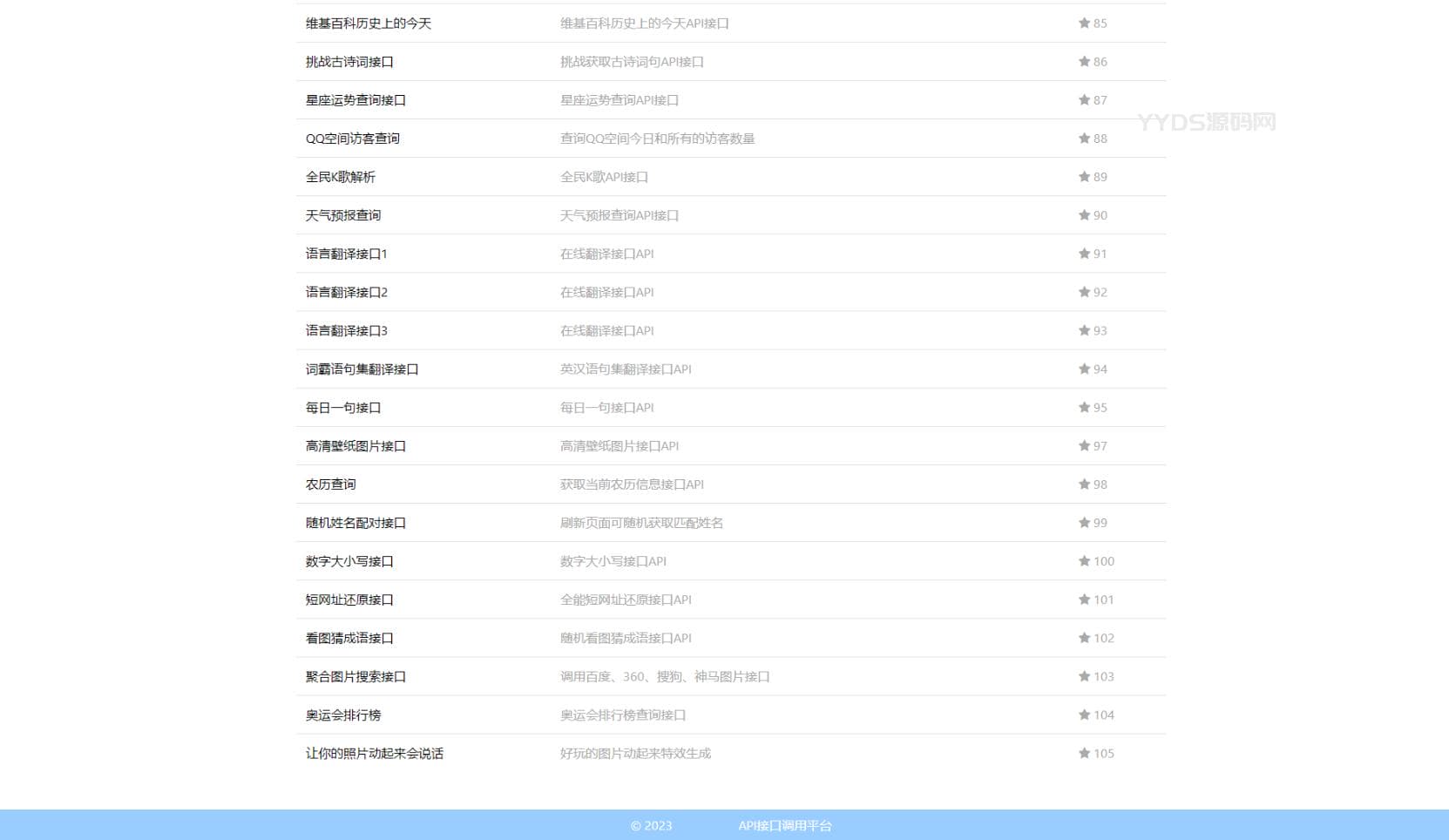 智云全能API接口源码 接口源代码全开源 包含100+接口