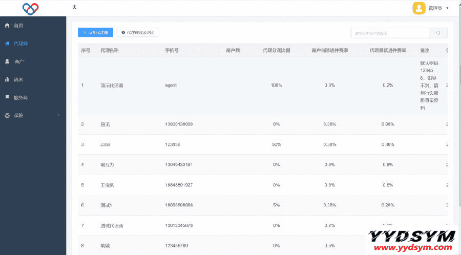 1649159733690510.png 最新独立版智狐聚合支付v1.0.5.21_聚合支付系统源码