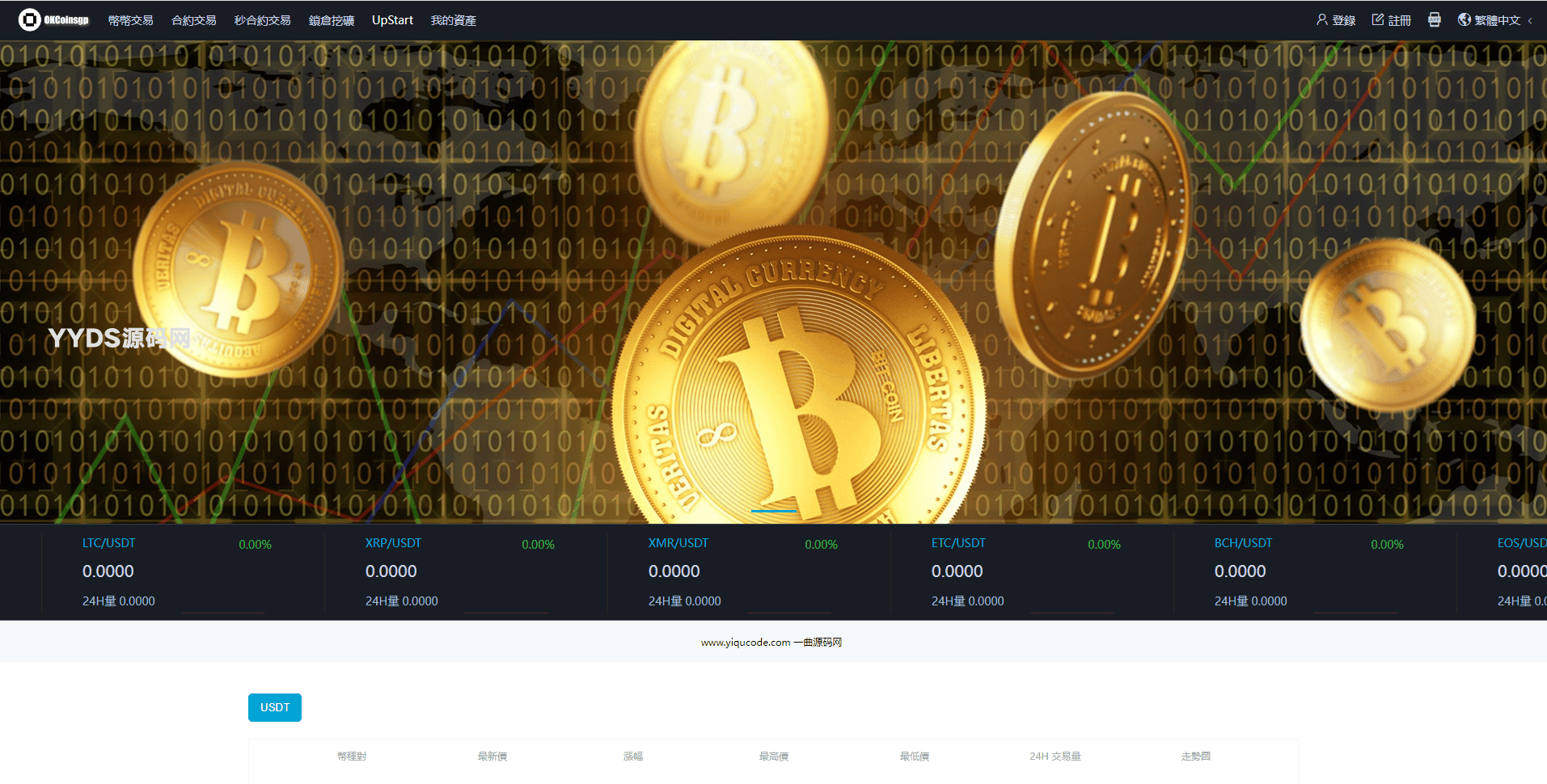 OKCoinsgp区块链交易所多语言源码 支持pc+h5 带vue源码与安装搭建教程