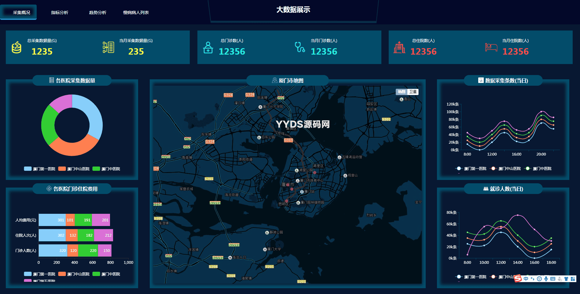 1704985753686956.png 图表分析网页模版大数据可视化大屏电子沙盘合集