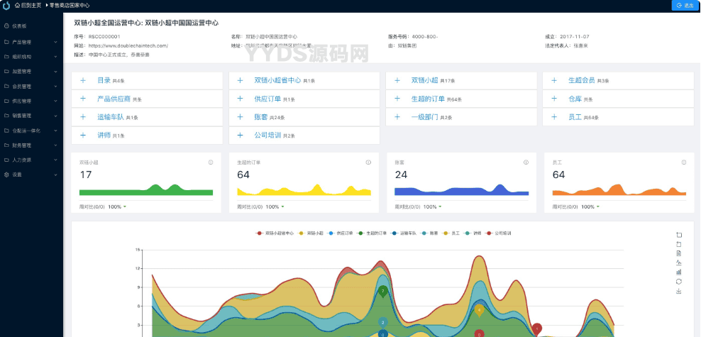 Java全流程供应链系统开源方案-前端后端分离