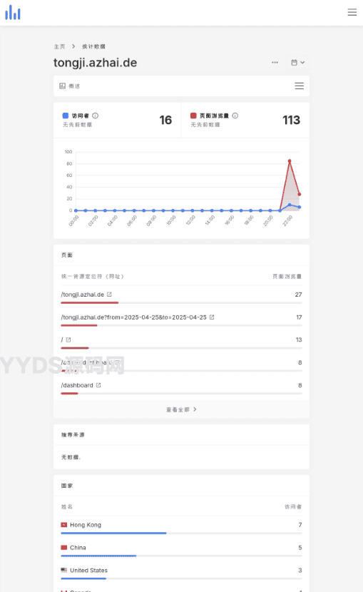 阿宅轻量网站统计程序开心汉化版