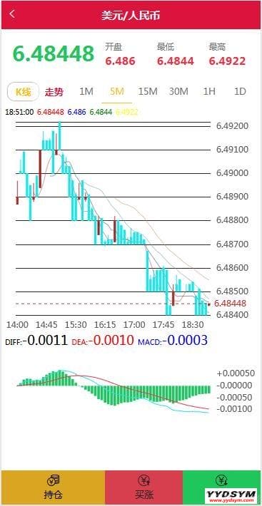 三种语言白色汇汇通微盘程序源码