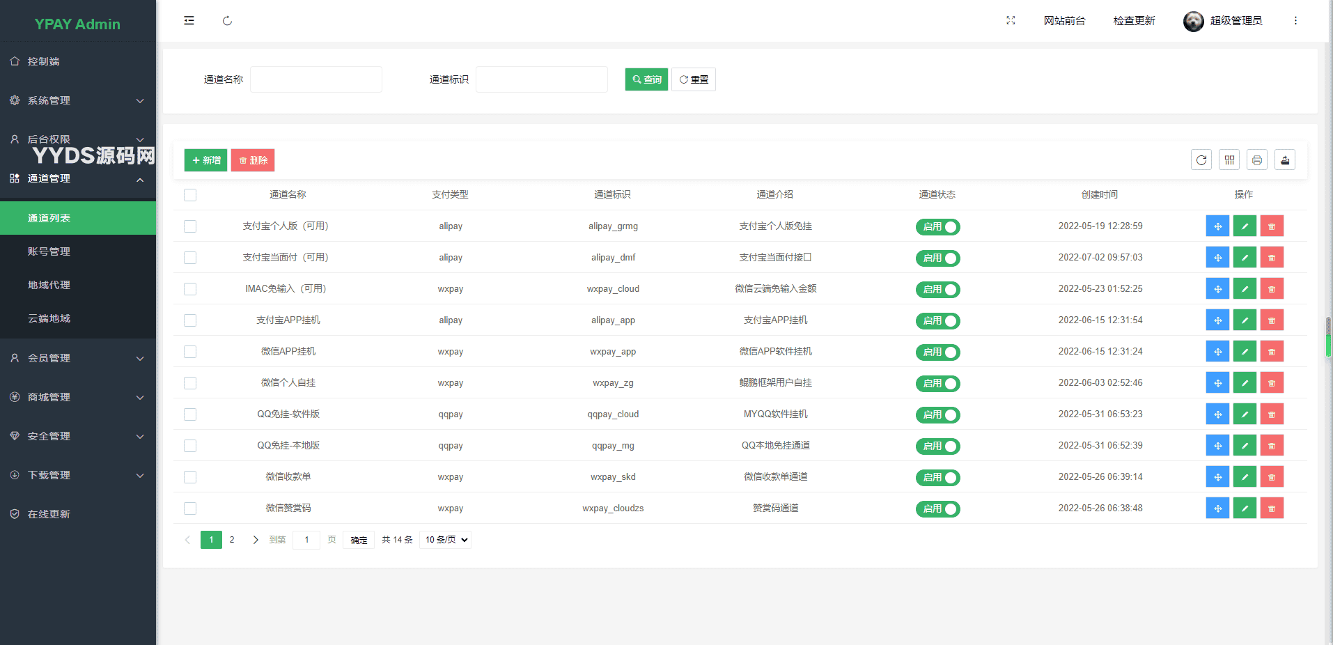 Ypay源支付最新免授权牛角魔改版