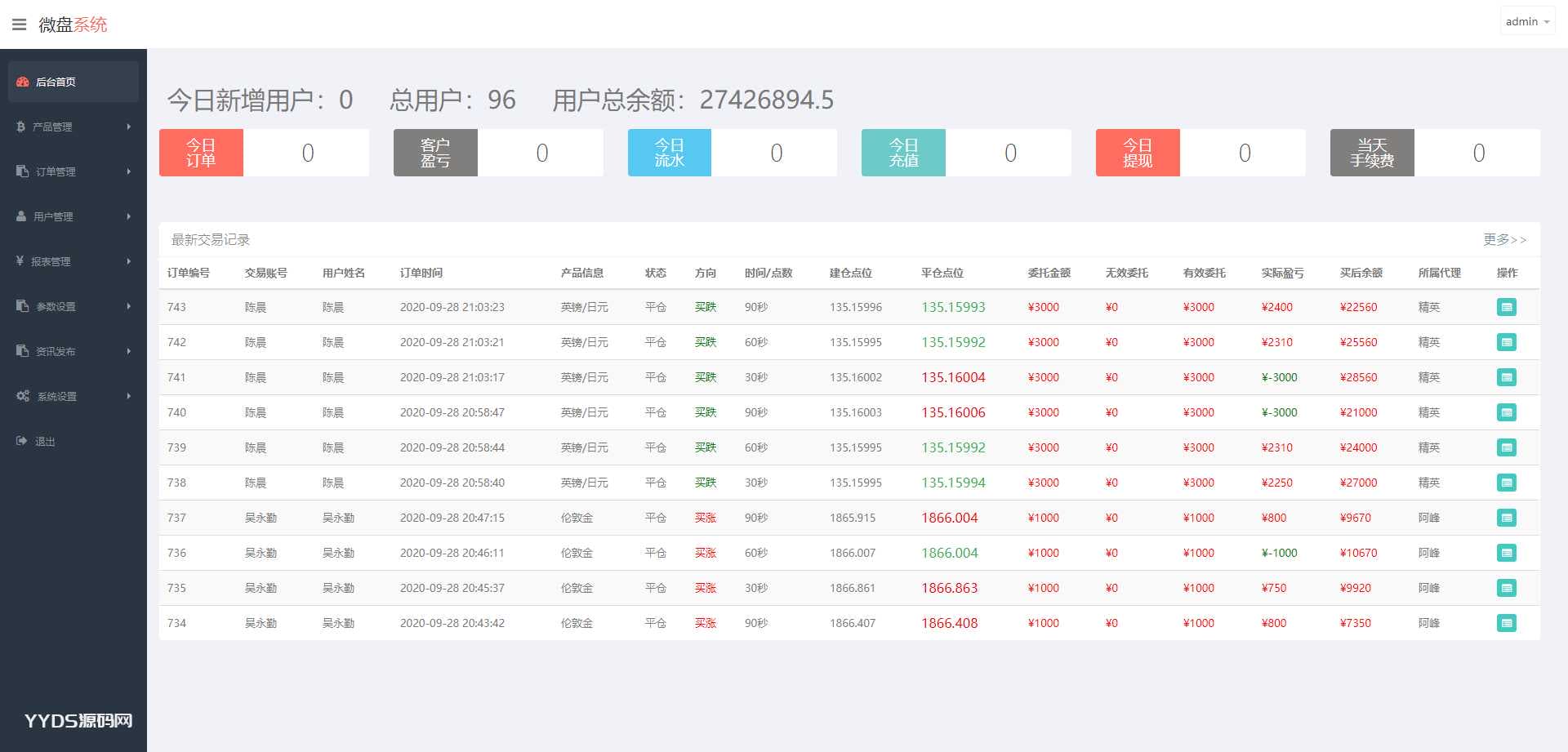 Thinkphp【微盘】新UI二开过K线正常[已过D盾清后门]