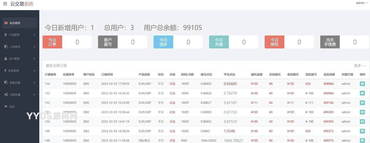 多语言微交易多行情盘PHP源码