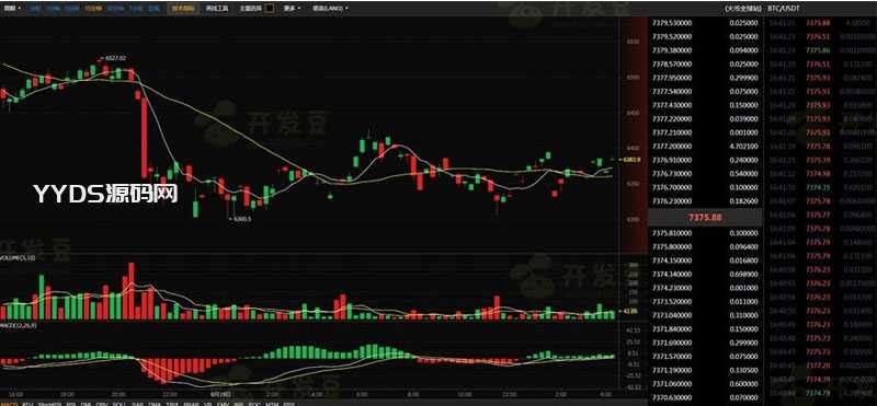 帝国cmsBTC123区块链门户网站源码 带K线数据带采集