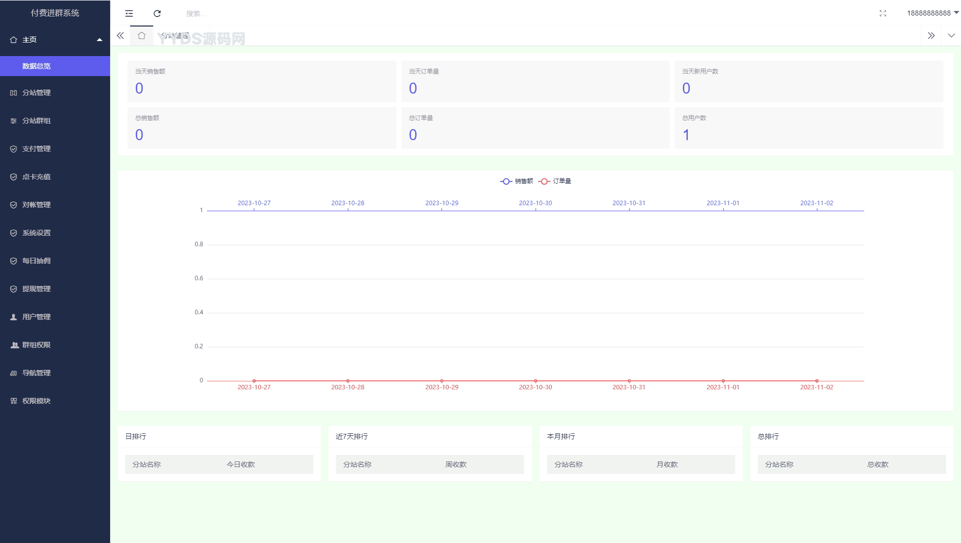 全新付费进群系统源码 带定位完整版(附带教程)