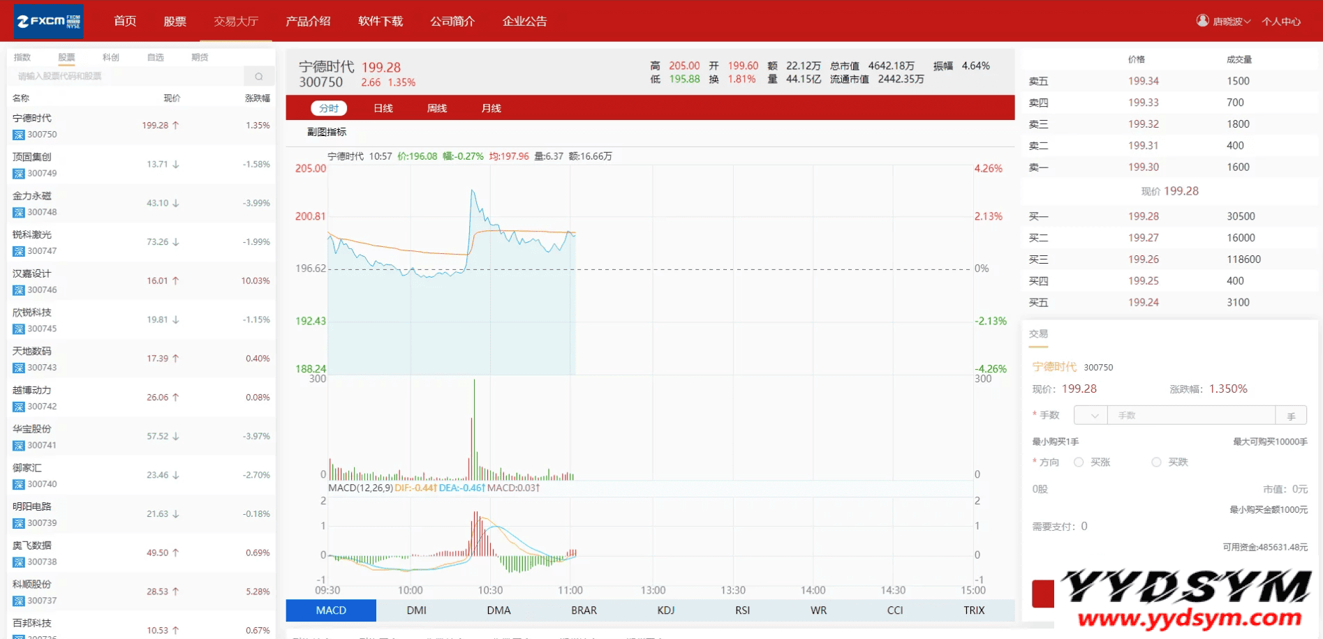 1646729333359167.png 富汇交易所V3.0版源码 区块链证券股票 期货交易所 虚拟交易 代理系统源码