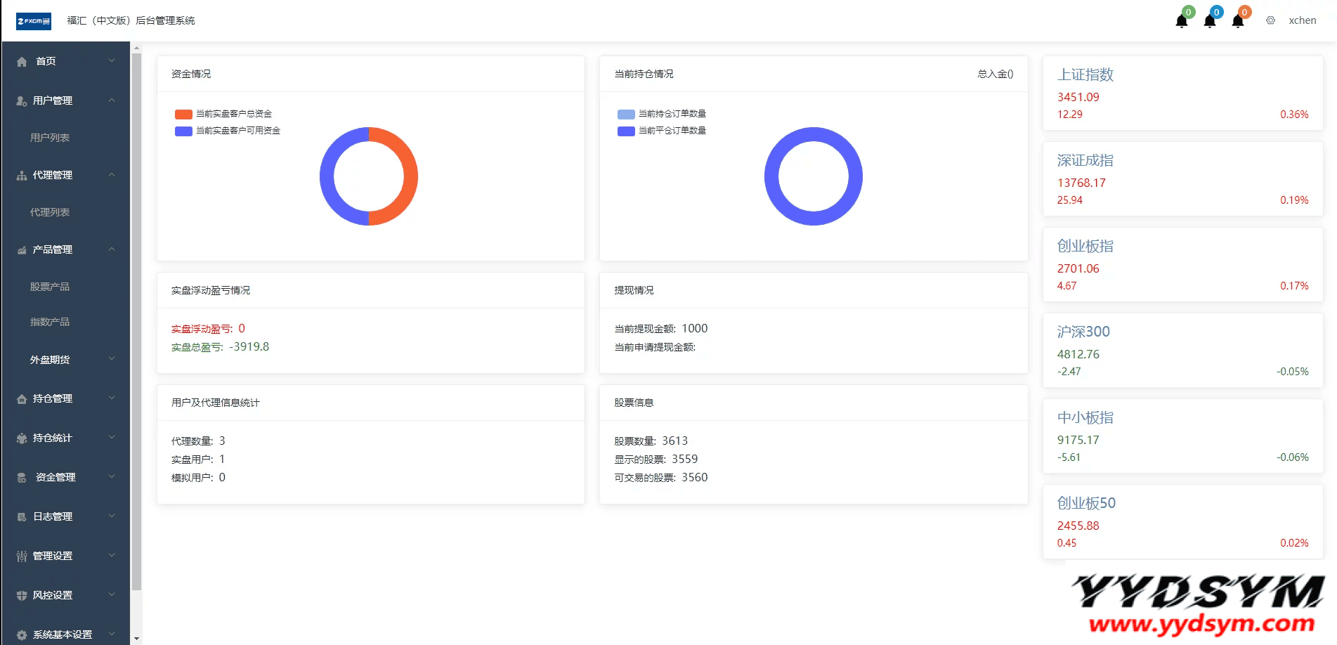 1646729352242253.png 富汇交易所V3.0版源码 区块链证券股票 期货交易所 虚拟交易 代理系统源码