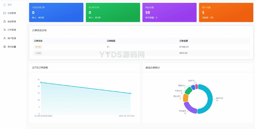 美团代付五合一代付系统源码搭建 支持外卖/京东/拼多多/携程/滴滴代付多模版