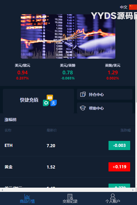 微盘交易源码含部署教程