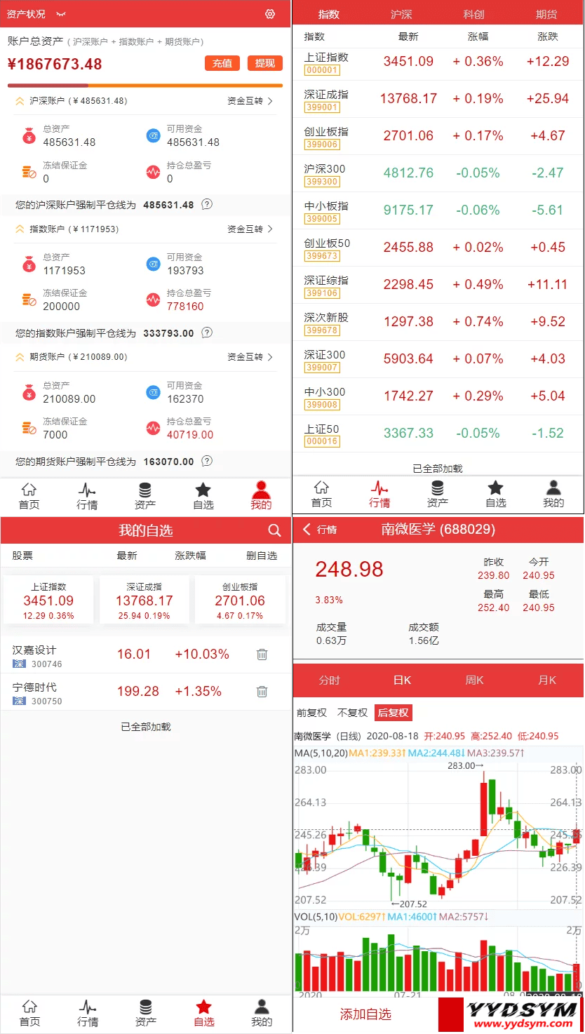 1646729333226229.png 富汇交易所V3.0版源码 区块链证券股票 期货交易所 虚拟交易 代理系统源码