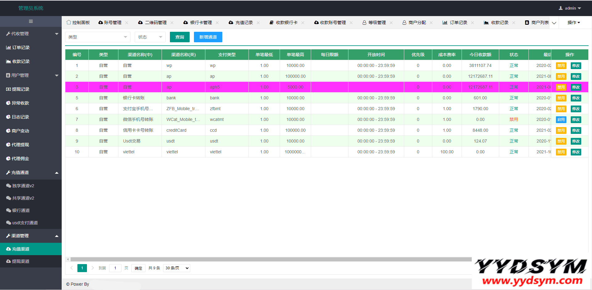 1635172884986659.png 免签支付系统/USDT码商支付系统/免签聚合支付/码商商户代理支付系统