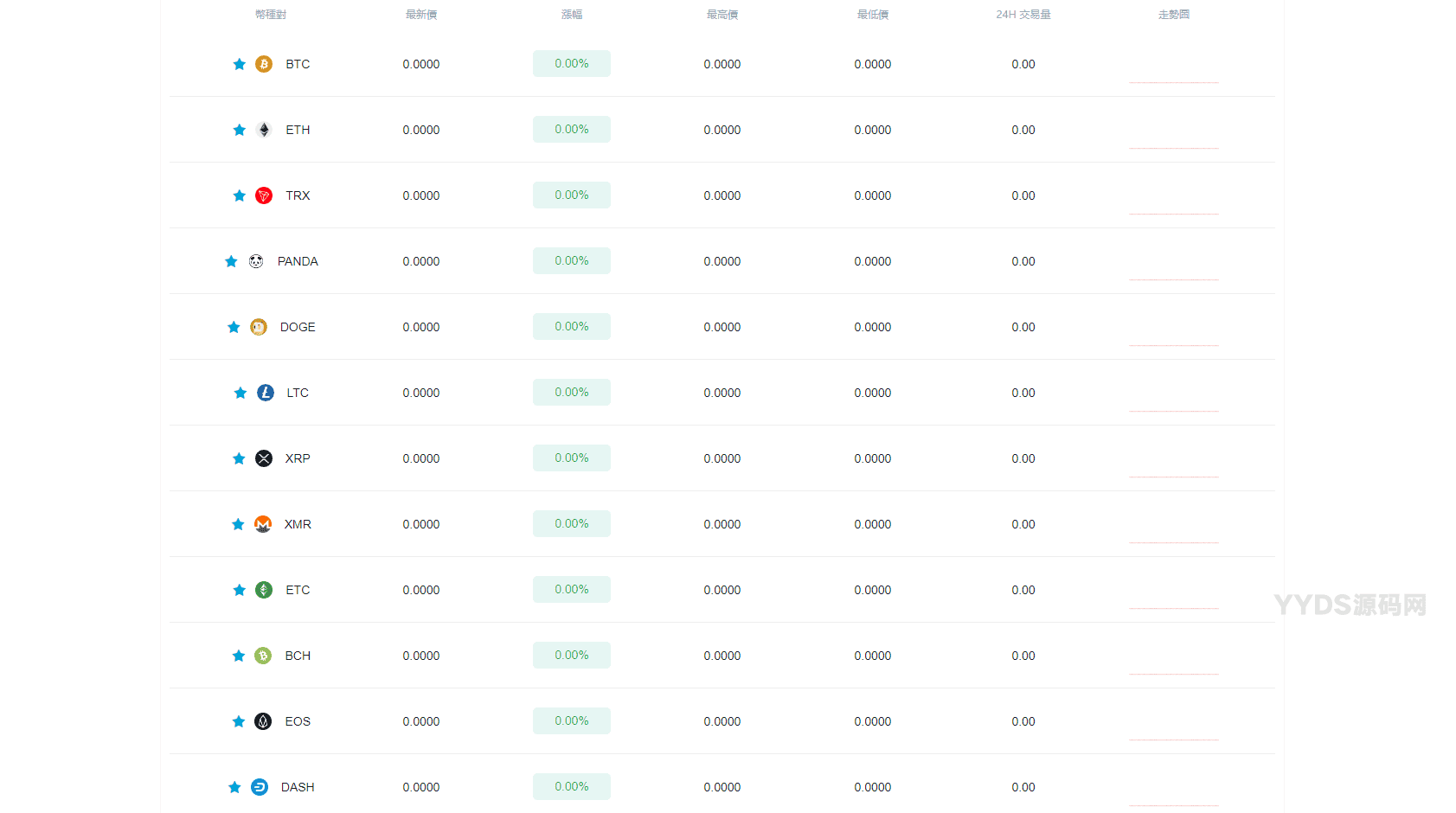 OKCoinsgp区块链交易所多语言源码 支持pc+h5 带vue源码与安装搭建教程